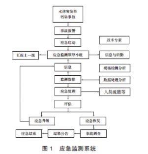 水文应急监测经验对策分析