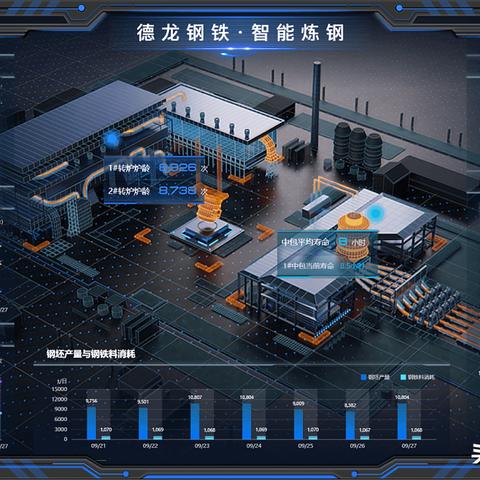 PLC(可编程逻辑控制器)与传统控制器，替代还是补充？