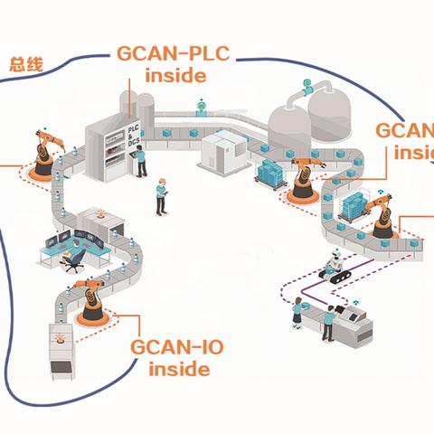 PLC(可编程逻辑控制器)与传统控制器，替代还是补充？