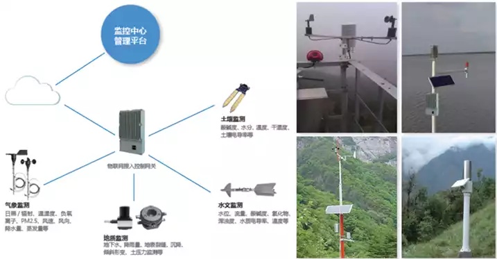 水文监测重难点有哪些