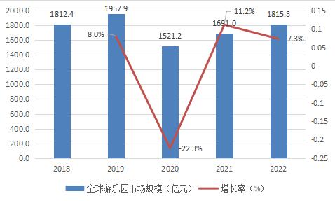 装修除甲醛加盟前景分析及行业发展展望