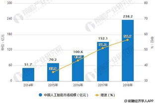 装修除甲醛加盟前景分析及行业发展展望