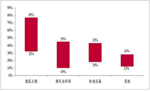 装修除甲醛加盟前景分析及行业发展展望