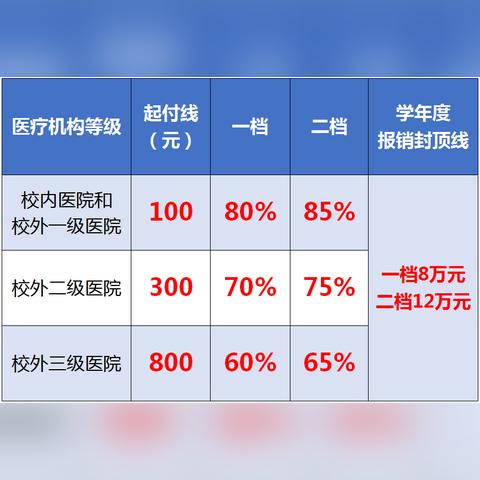 未成年医保怎么报销？详细步骤及注意事项