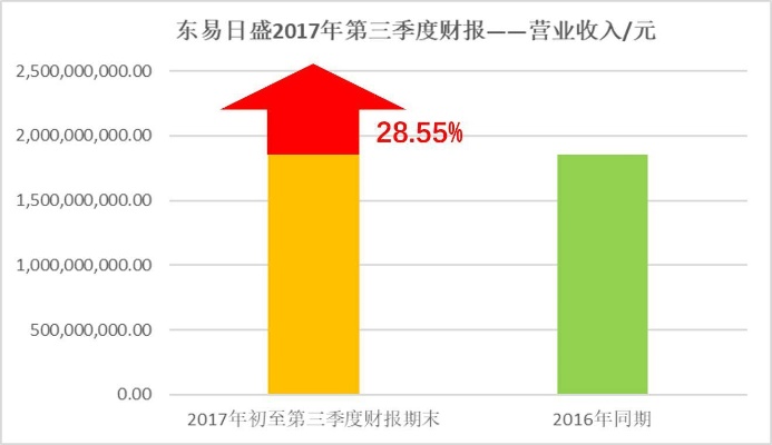 东鹏装修公司加盟费，投资成本与回报分析