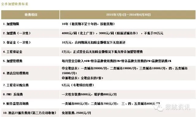 东鹏装修公司加盟费，投资成本与回报分析