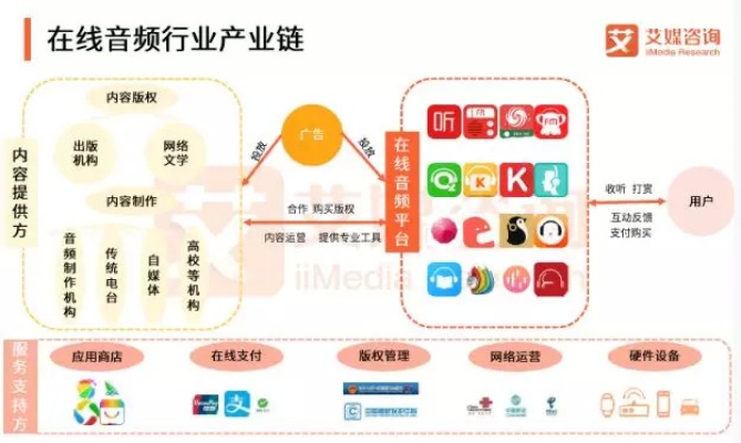 广播剧创作与投资，如何通过广播剧赚钱的多种途径