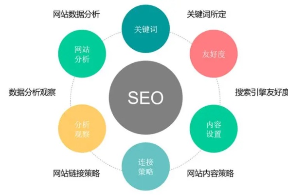 网购大码马甲关键词优化策略，打造有效搜索引擎流量