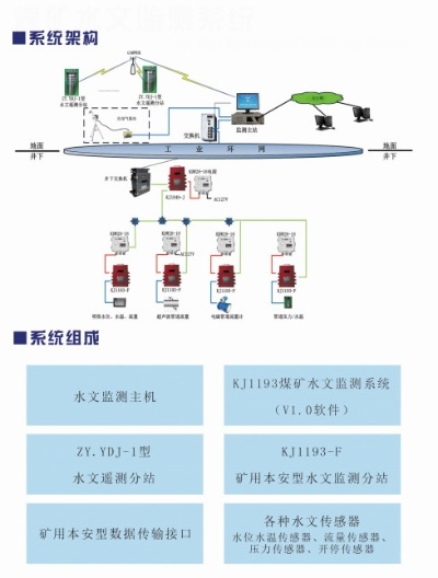 矿井水文监测系统乐清