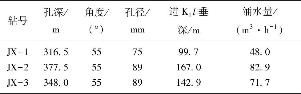 水文监测孔成孔报告