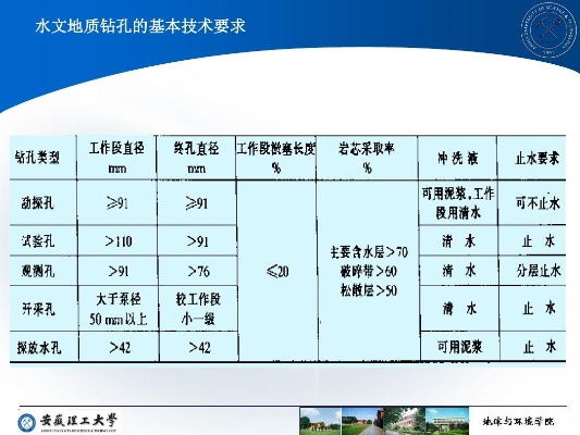 水文监测孔成孔报告