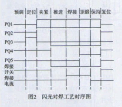 太原汇川PLC控制器在工业自动化领域的应用与优势分析