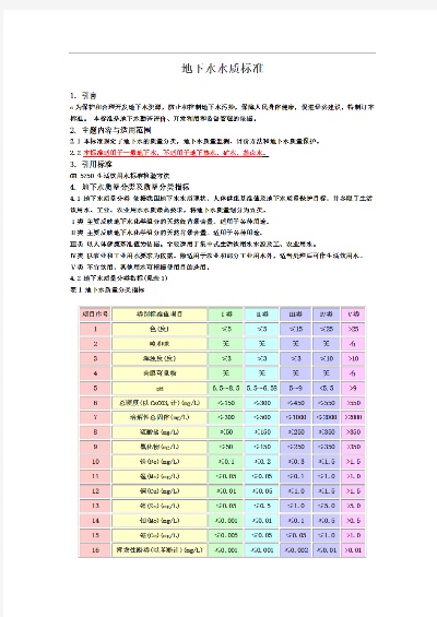 水文地下水监测标准