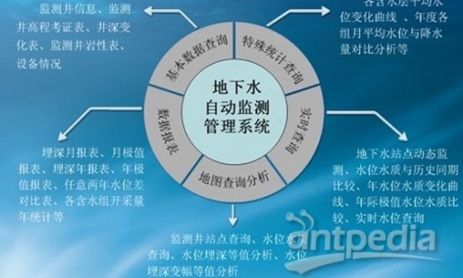 水文地下水监测标准