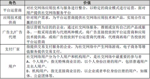 现有偏单如何创新转化为盈利商业模式，深度解析与实践案例