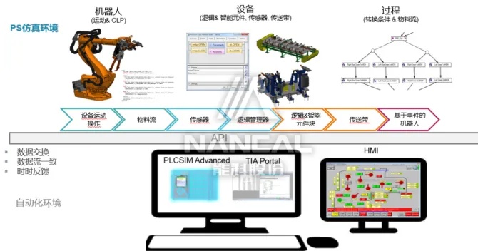 慧鱼控制器与PLC:智能自动化控制的新篇章