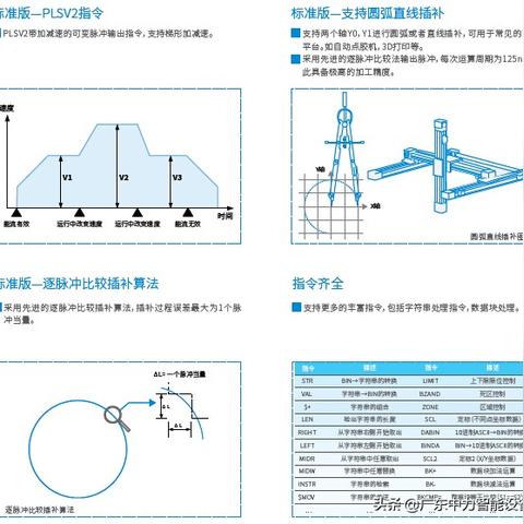 智能时代，PLC控制器在宜春汇川的应用与创新