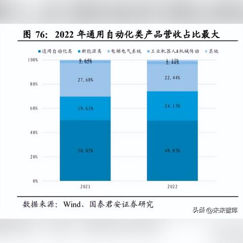 智能时代，PLC控制器在宜春汇川的应用与创新