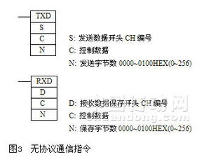 禾川PLC控制器价位详解，选购前需了解的四大因素