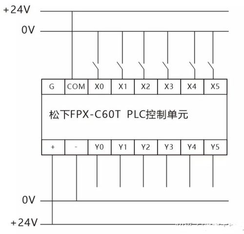 禾川PLC控制器价位详解，选购前需了解的四大因素