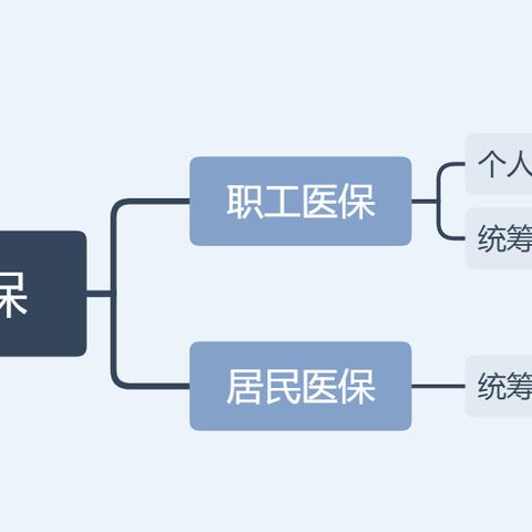 医保卡没钱，原因与解决方案