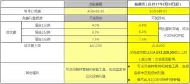 加盟店装修不给明细，消费者需警惕