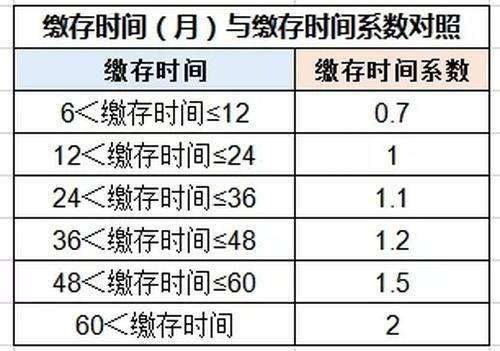 武汉公积金贷款额度计算方法详解