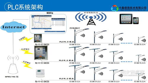 长沙隧道内PLC控制器的应用与优势分析