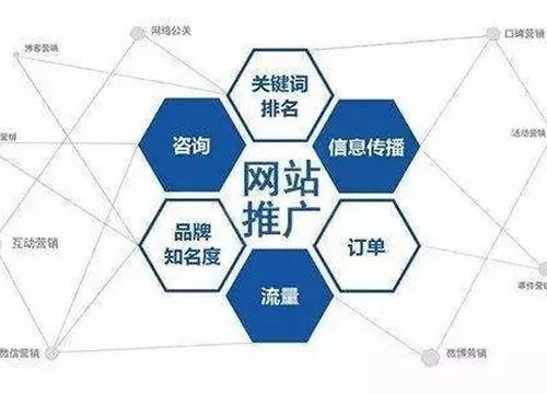 合肥百度关键词优化渠道，提升企业网络营销效率的关键策略