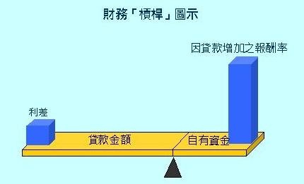 杠杆致富，探索财务杠杆的力量