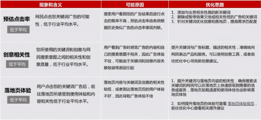 贵阳靠谱的关键词优化排行，如何提升网站排名与品牌知名度？