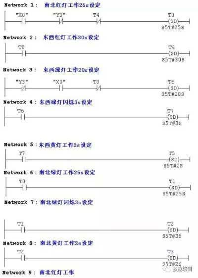 PLC控制器程序是什么？一篇深入浅出的解析