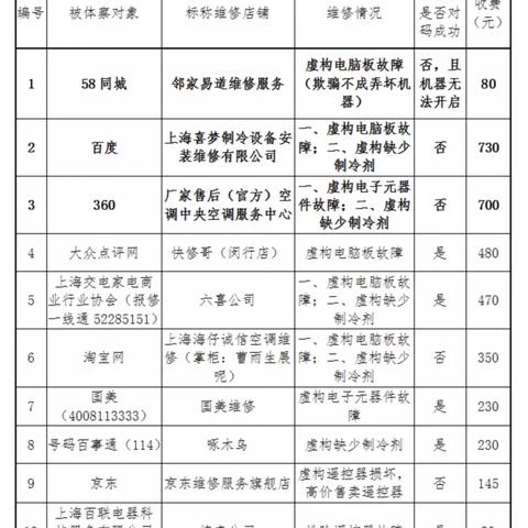 百度小程序政策解读与合规指南