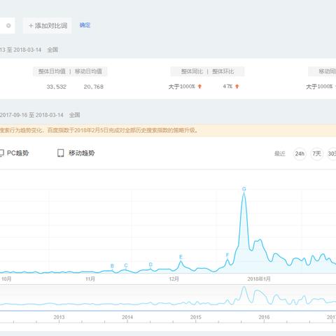 深度解析天津百度关键词优化价格波动因素及实战策略