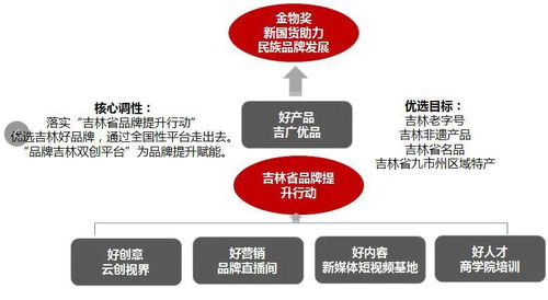 提升咸宁市产品关键词优化排名，助力地区经济发展与品牌建设