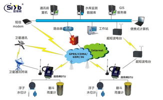 枝城水文监测系统官网，实现水文信息的高效管理与监测