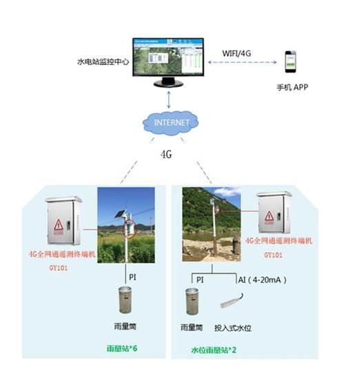 枝城水文监测系统官网，实现水文信息的高效管理与监测