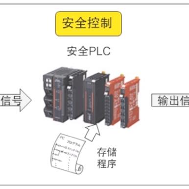 PLC控制器与CPU:究竟有何区别？