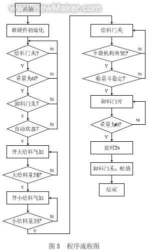 PLC控制器的开关功能及其实际应用