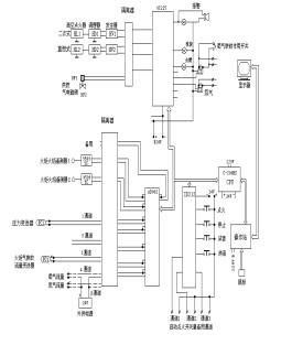 PLC控制器的开关功能及其实际应用