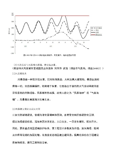 环境监测废水文献综述