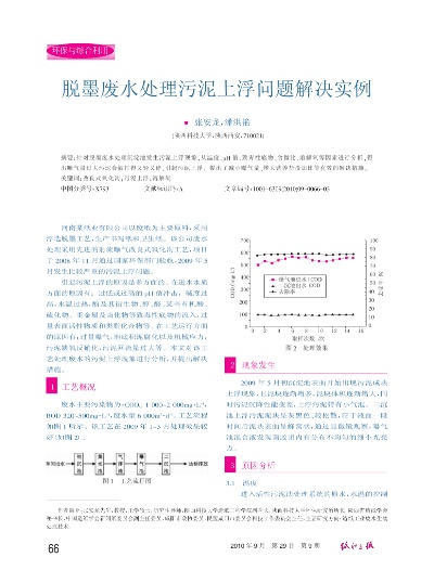 环境监测废水文献综述