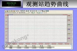 水文监测的集成测试软件