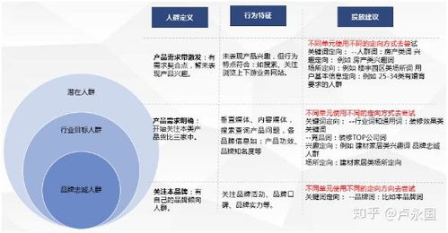 诸城市关键词优化费用分析及策略制定