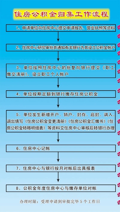 湖南公积金提取全攻略，条件、流程、注意事项一网打尽