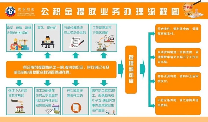 湖南公积金提取全攻略，条件、流程、注意事项一网打尽