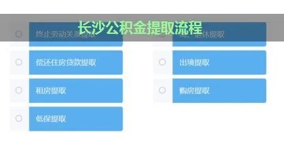 湖南公积金提取全攻略，条件、流程、注意事项一网打尽