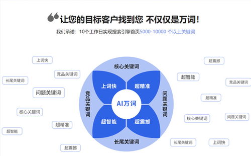 汕头关键词优化平台哪家好？打造高效SEO解决方案