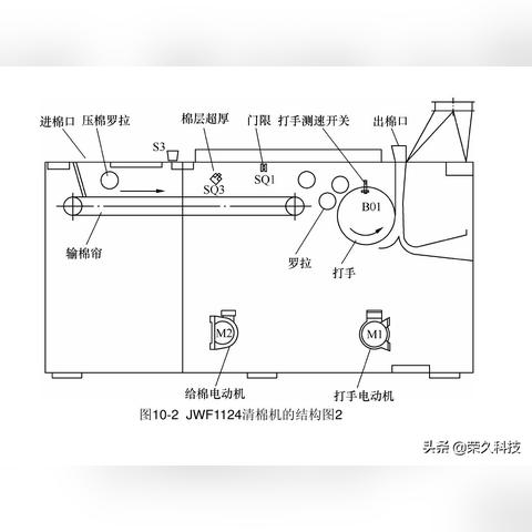 触摸屏PLC控制器，提高工业自动化水平的关键利器