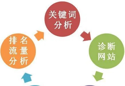 阜阳关键词优化怎么做，提升网站排名与流量的实用技巧